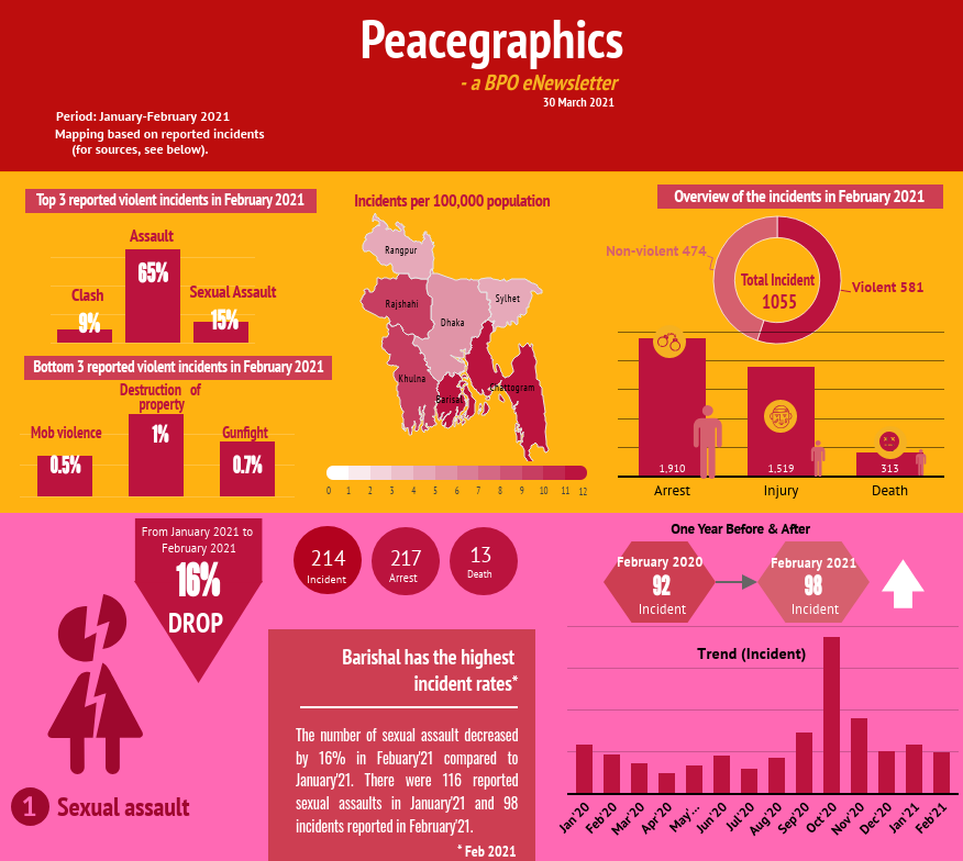 Peacegraphics: a BPO eNewsletter, March 2021